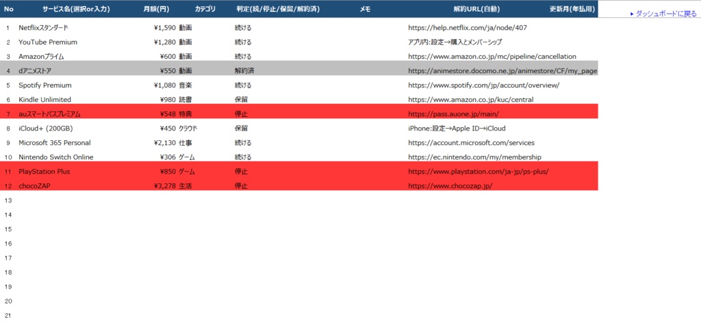【年間数万円節約】サブスク診断ダッシュボード