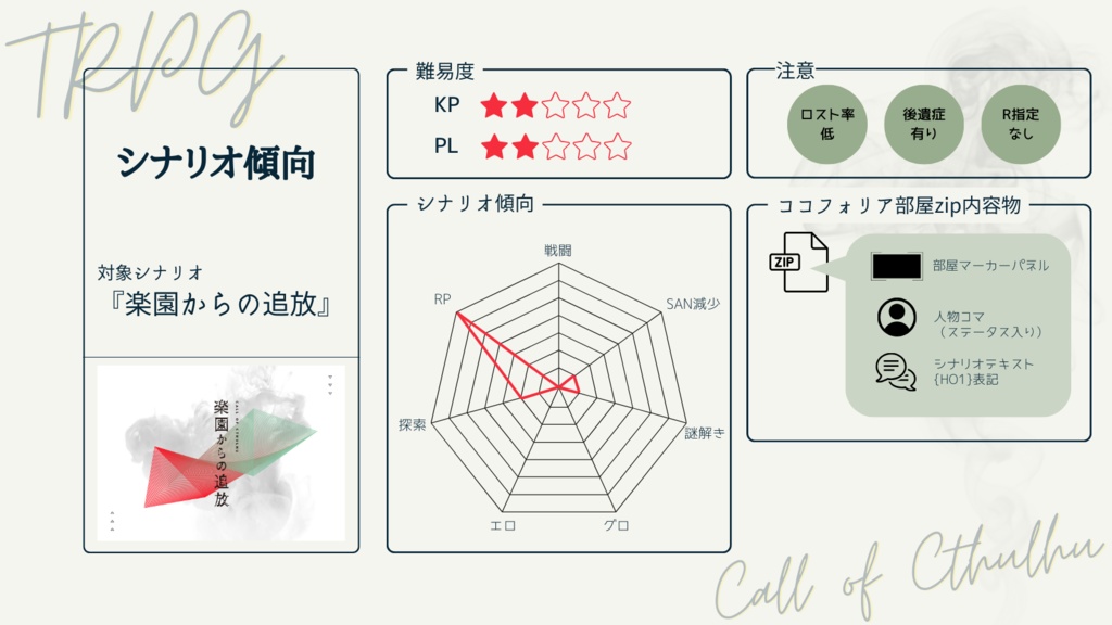 【CoCシナリオ】楽園からの追放【秘匿2PL】SPLL:E119193