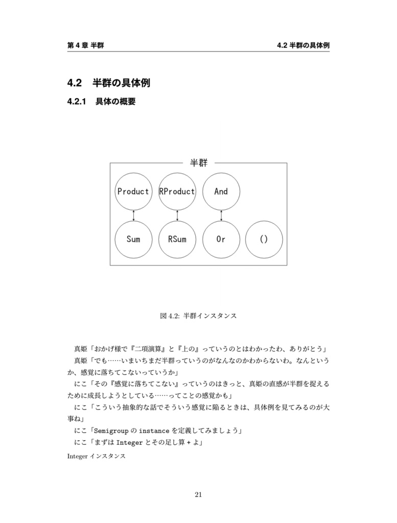 矢澤にこ先輩といっしょに代数!