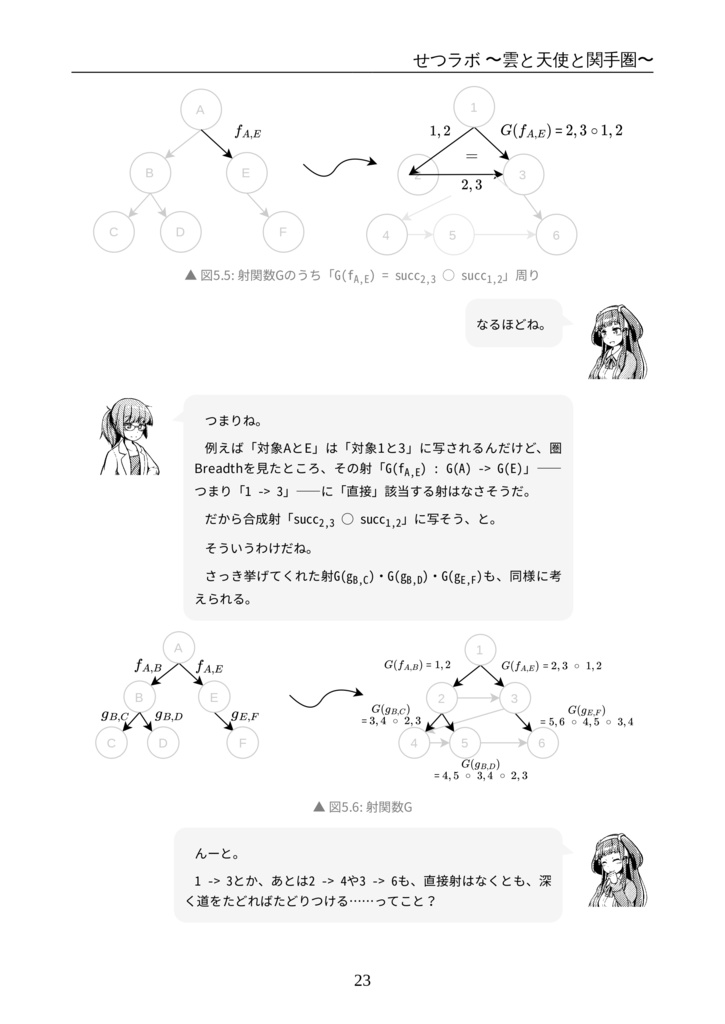 せつラボ2~雲と天使と関手圏~