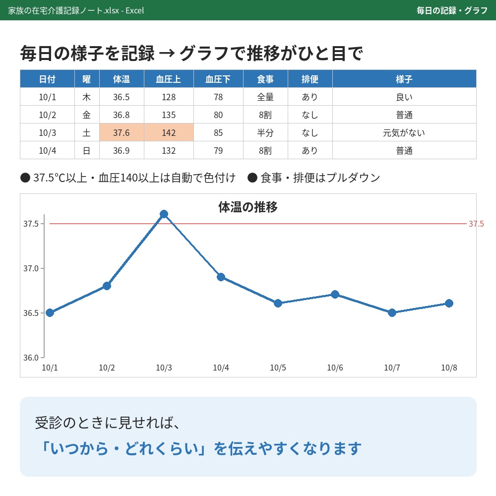 家族の在宅介護記録ノート(Excelテンプレート)