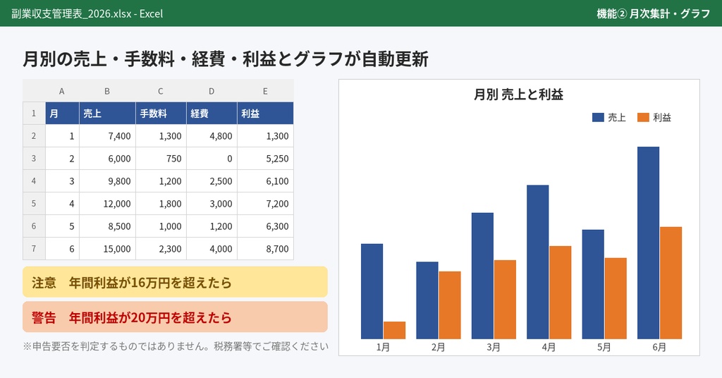 副業収支管理表(Excelテンプレート)