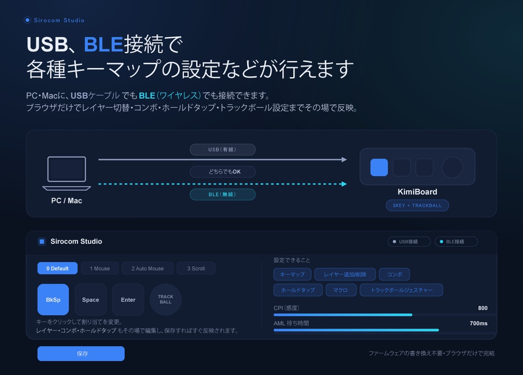 KimiBoard