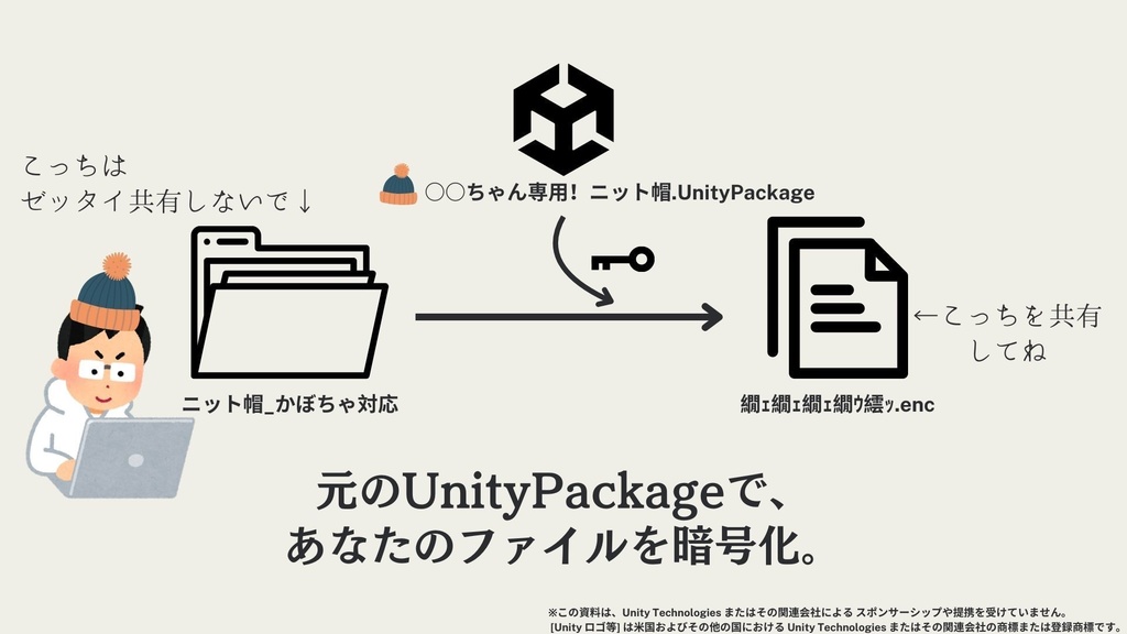 ReliLink : 購入者同士のデータ共有を安全にするツール