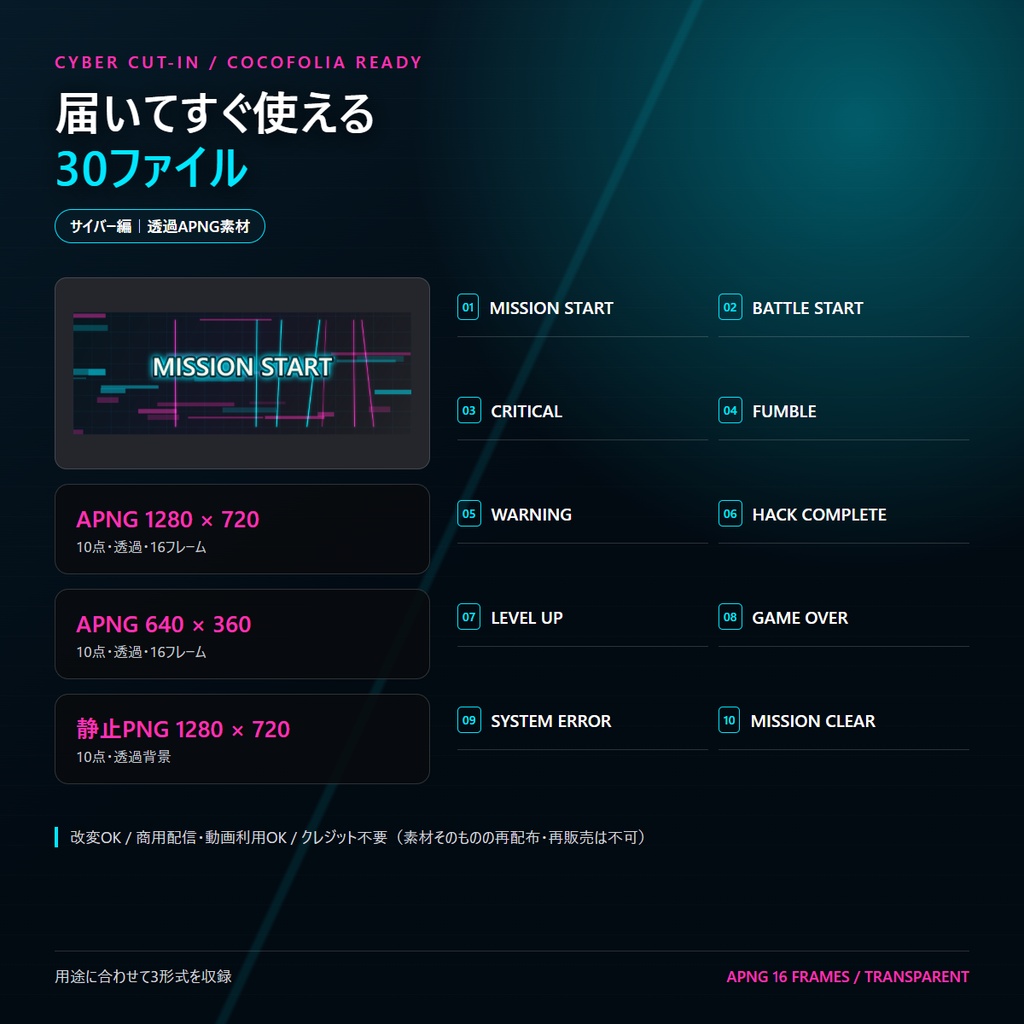 【ココフォリア対応】動くカットインAPNG素材集 サイバー編(10種)