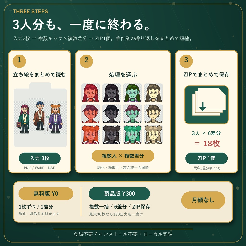 【TRPG/ココフォリア向け】立ち絵の駒化・差分づくりが1分で終わる「立ち絵よろず変換」