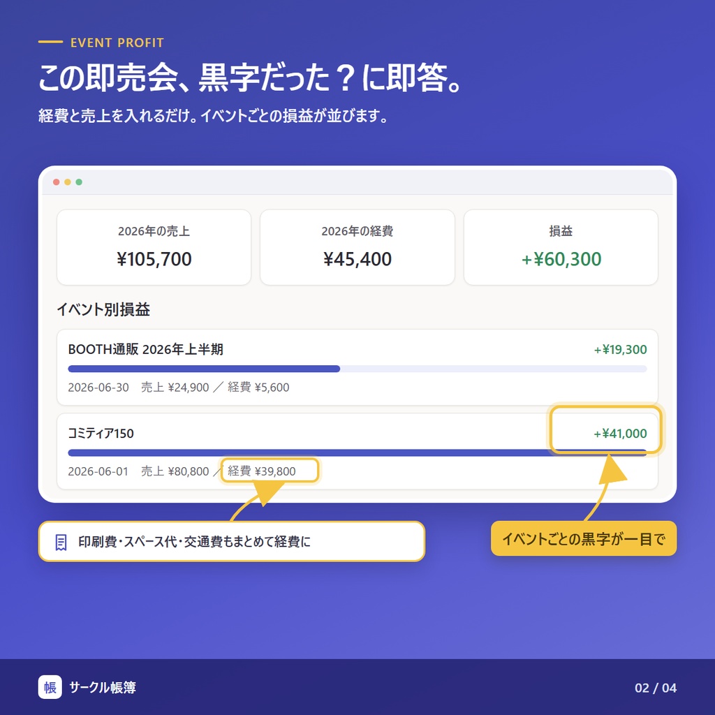 サークル帳簿 |同人サークルの収支・在庫管理ツール(イベント別損益・確定申告の下資料に)