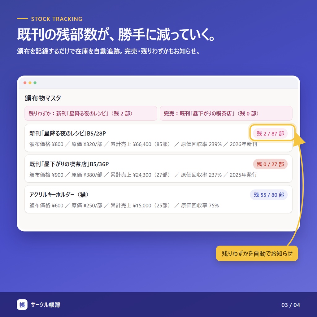 サークル帳簿 |同人サークルの収支・在庫管理ツール(イベント別損益・確定申告の下資料に)