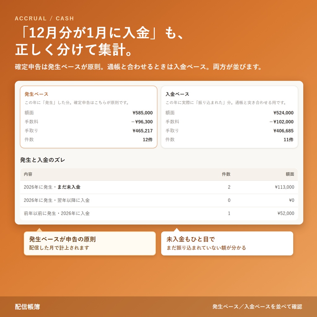 配信帳簿 完全版|配信者・VTuberの収支管理ツール(スパチャ・案件・経費/確定申告の下資料に)