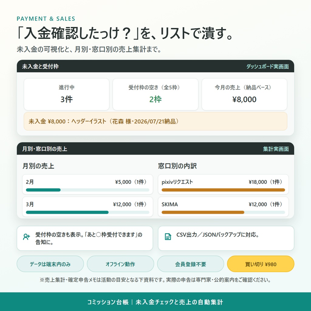 コミッション台帳 |有償依頼の納期・進行・入金管理ツール(依頼の掛け持ちを1か所で)