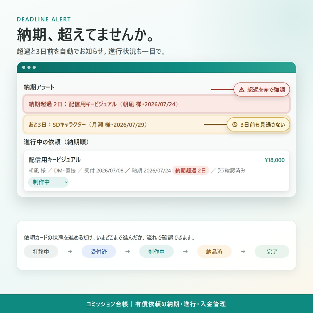 コミッション台帳 |有償依頼の納期・進行・入金管理ツール(依頼の掛け持ちを1か所で)