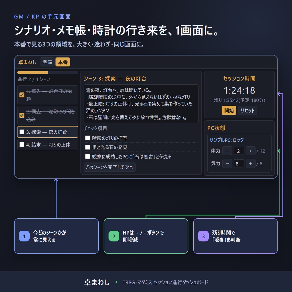 卓まわし — TRPG・マダミス セッション進行ダッシュボード