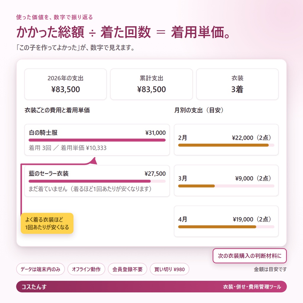 コスたんす|コスプレ衣装・併せ・費用の管理ツール(持ち物リスト自動生成・割り勘つき)