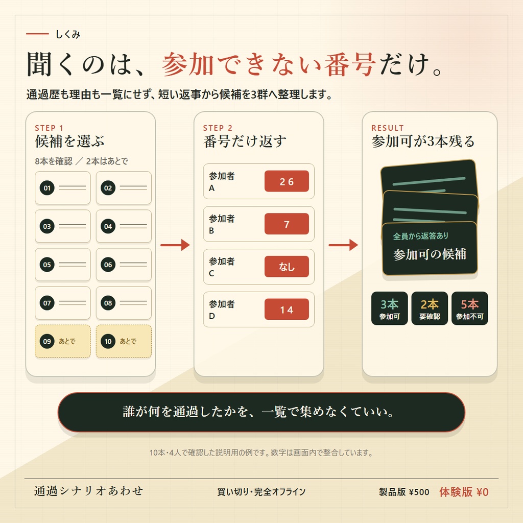 通過シナリオあわせ|卓を立てる前の確認に