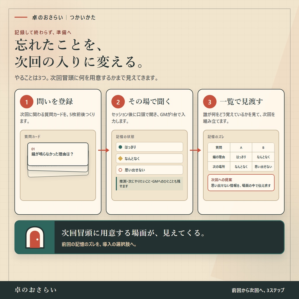 卓のおさらい|TRPGの前回の記憶を、次回の導入に変える