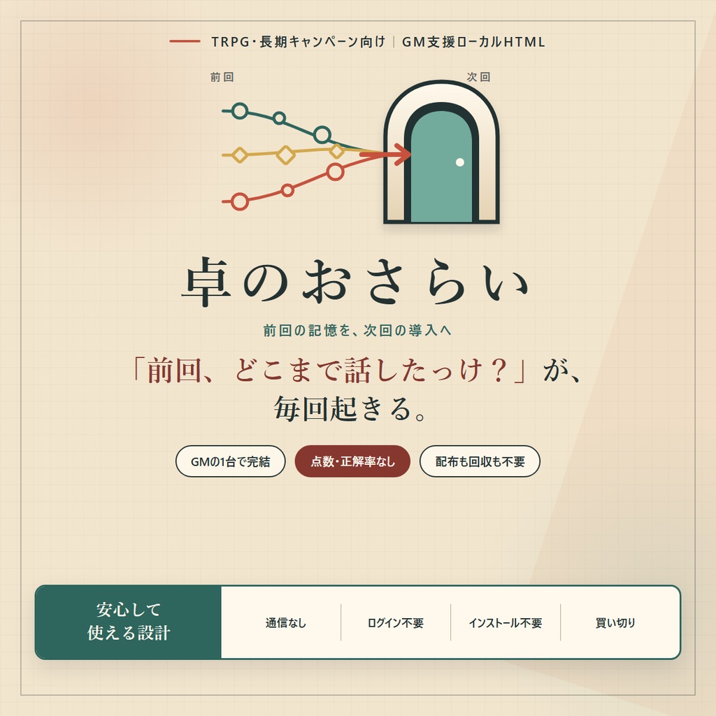 卓のおさらい|TRPGの前回の記憶を、次回の導入に変える
