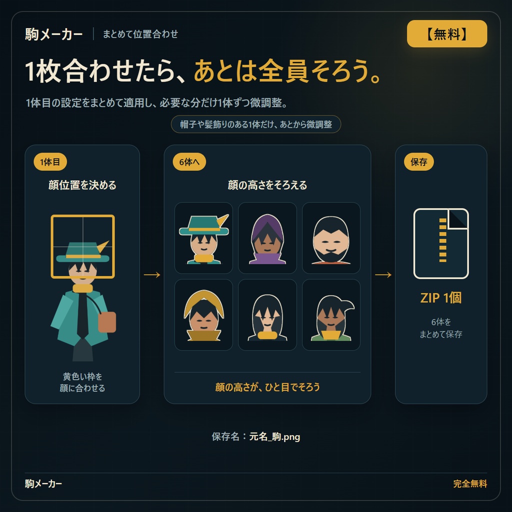 【無料】ココフォリア駒メーカー(立ち絵から駒を一括作成)