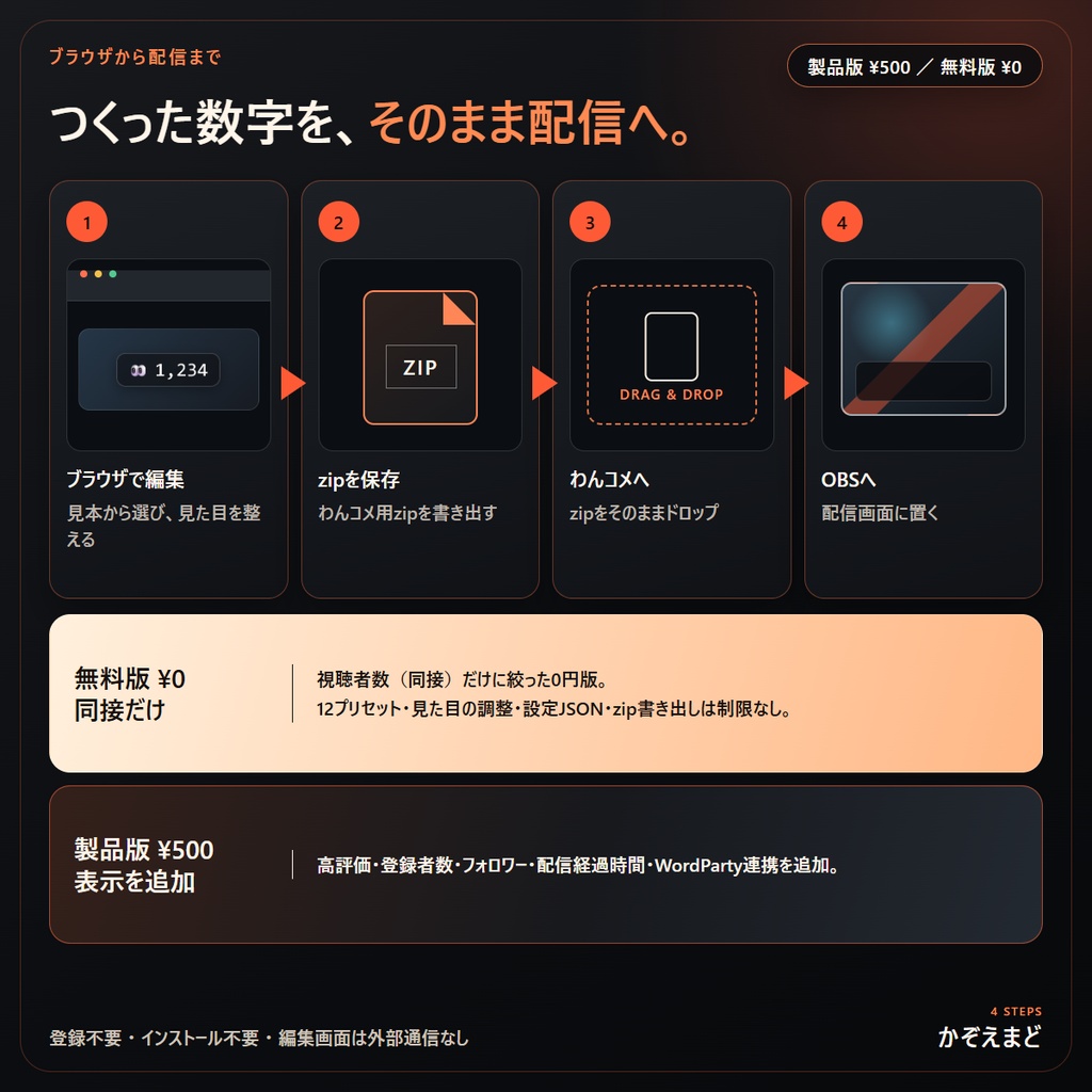 【わんコメ対応】同接・高評価カウンターが12デザインから作れる「かぞえまど」【OBSオーバーレイ】【無料お試し版つき】