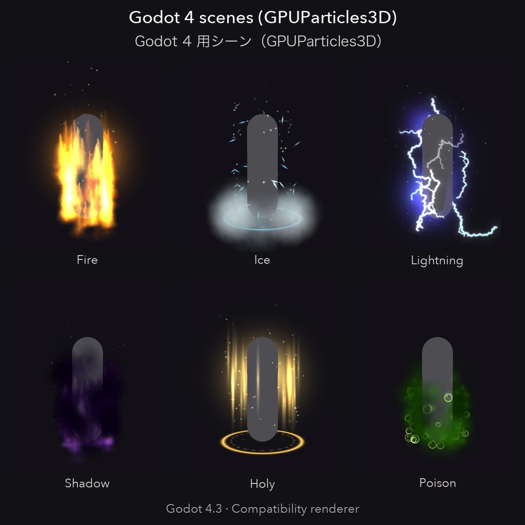 【VRChat想定】オーラエフェクト6種 炎・氷・雷・闇・聖・毒 パーティクル+透過動画|Elemental Aura Pack【Tidebone Studio】