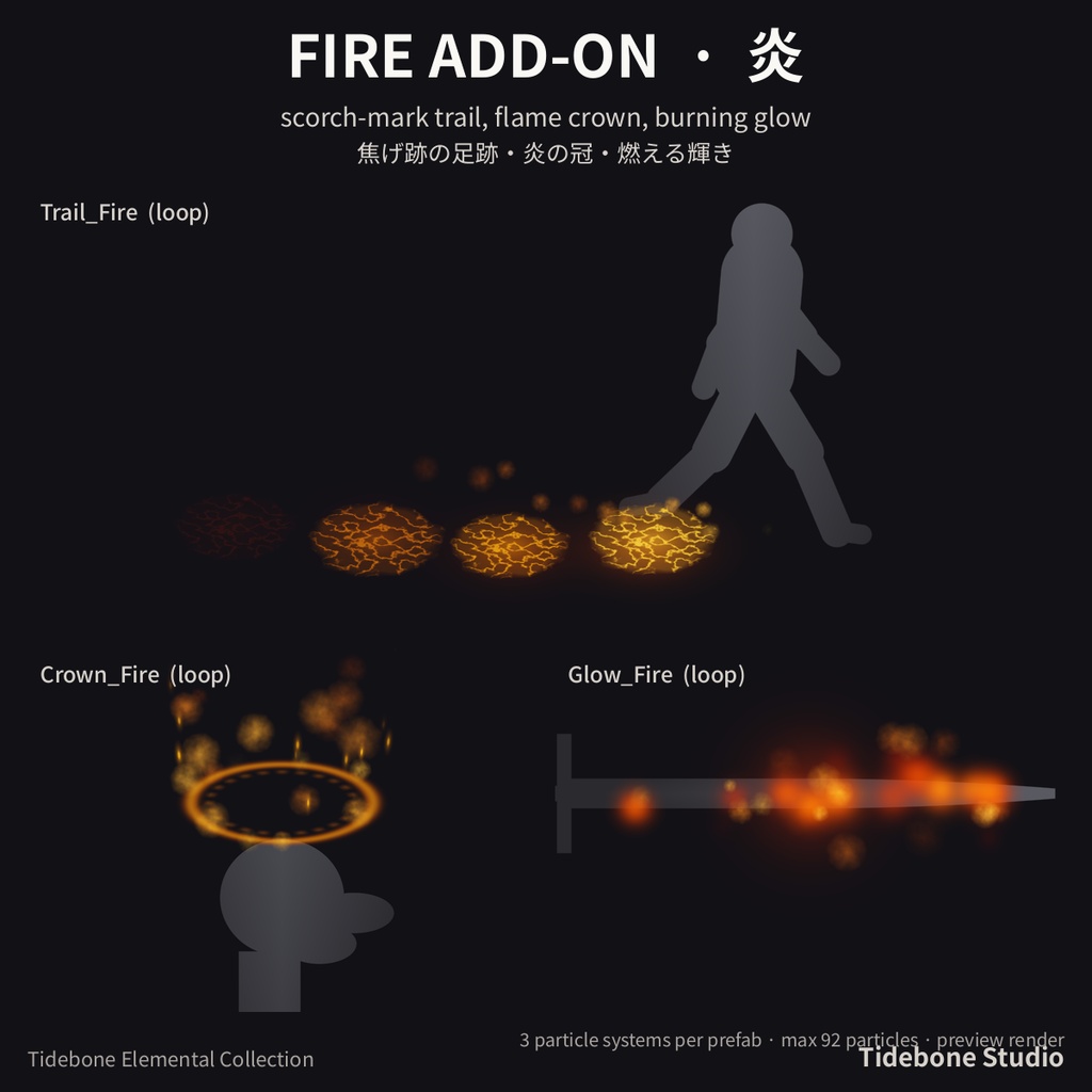 【VRChat想定】エレメンタルオーラ アドオン 足跡・頭上リング・武器の輝き 6属性 パーティクル 透過動画付き|Elemental Aura Add-Ons【Tidebone Studio】