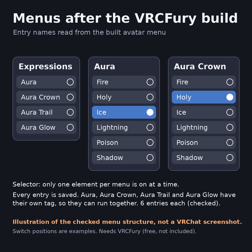 【VRChat】【VRCFury対応】エレメンタル オーラ プラス(Aura Pack Vol.1 + Vol.2 + アドオン)| Tidebone Studio