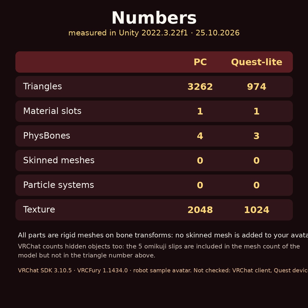 【VRChat/VRCFuryメニュー付き】2027年 未年ひつじセット 角・耳・しっぽ+おみくじ PhysBone PC+Quest軽量版 | Tidebone Studio