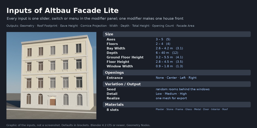 【無料】【Blender】古い集合住宅ファサード Lite(グリュンダーツァイト・ジオメトリノード)| Tidebone