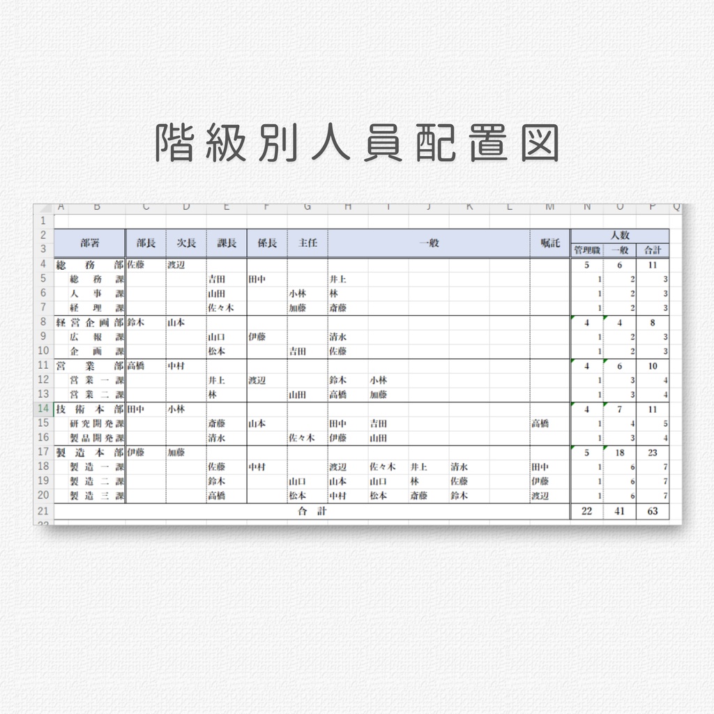 小規模企業向け|組織図(3種類)|Excelテンプレート&ワークシート