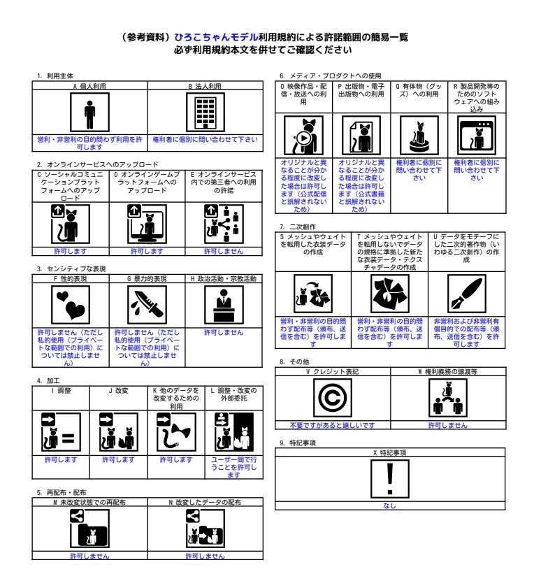 『Daisy』- デイジー -【オリジナル3Dモデル】