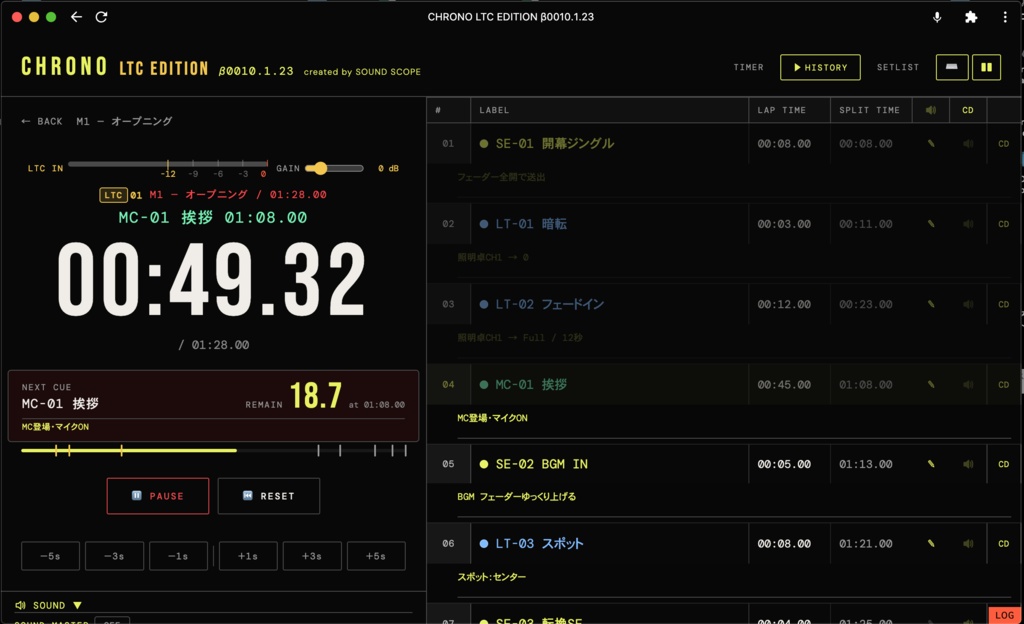 CHRONO LTC Edition