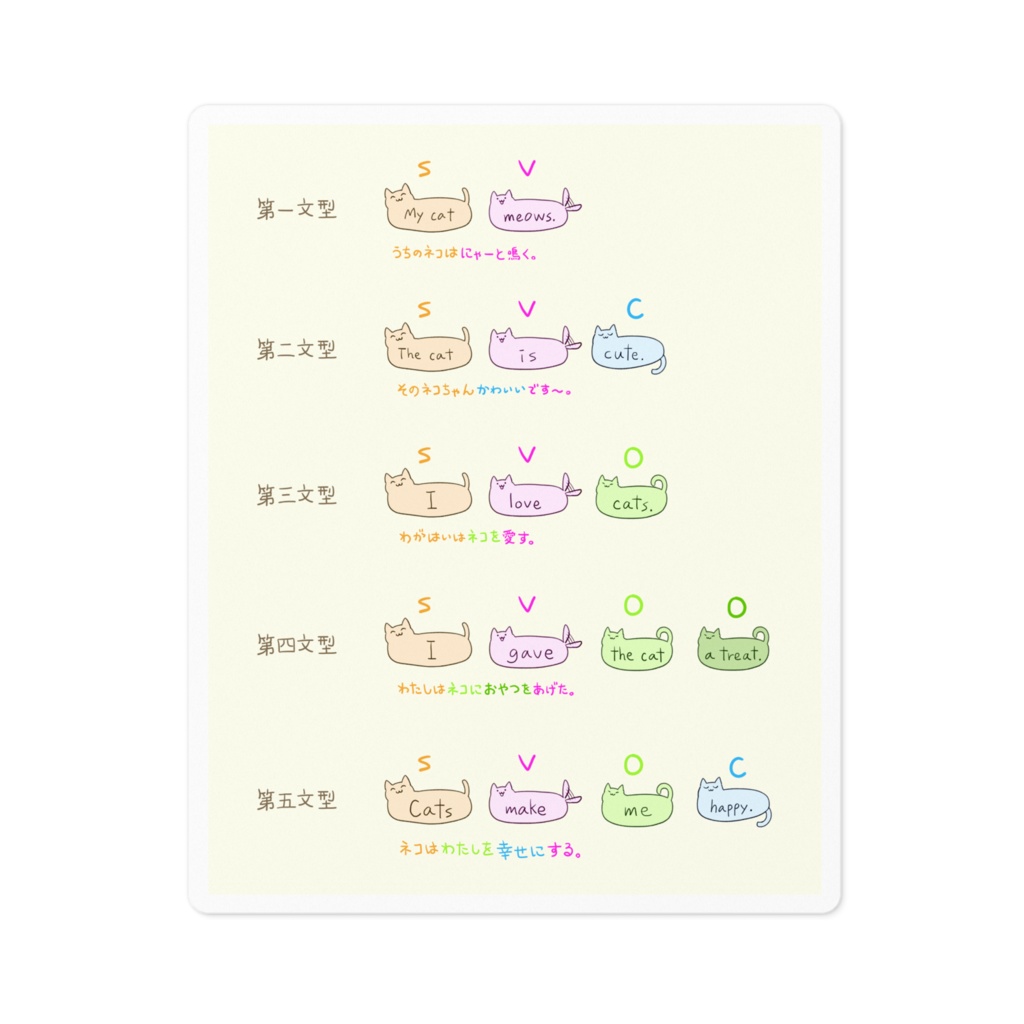 ネコと5つの英語の文型🐈ステッカー