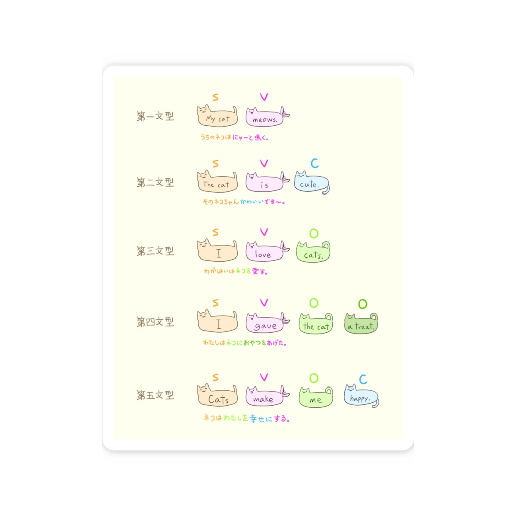 ネコと5つの英語の文型🐈スマホステッカー