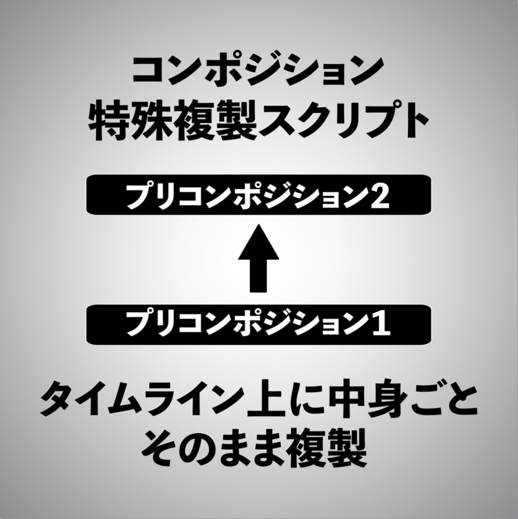 【After Effects スクリプト】特殊複製スクリプト
