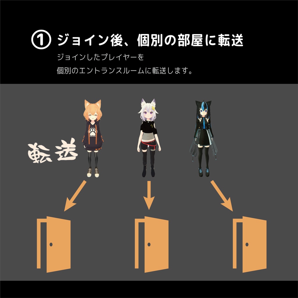 VRChat - Entrance Room System (ERS) 【エントランスギミック】