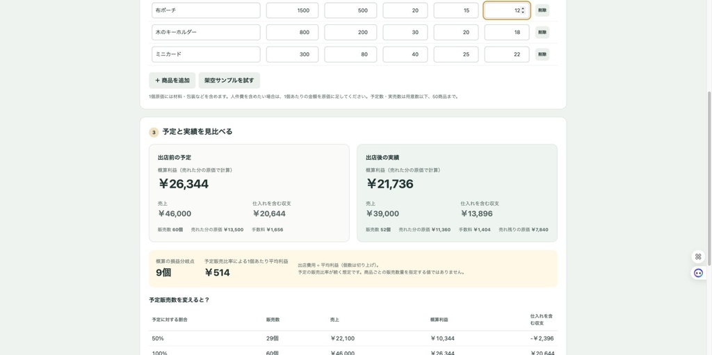 マルシェ収支プランナー|ハンドメイド出店の利益・原価・損益分岐点|PC用・買い切り