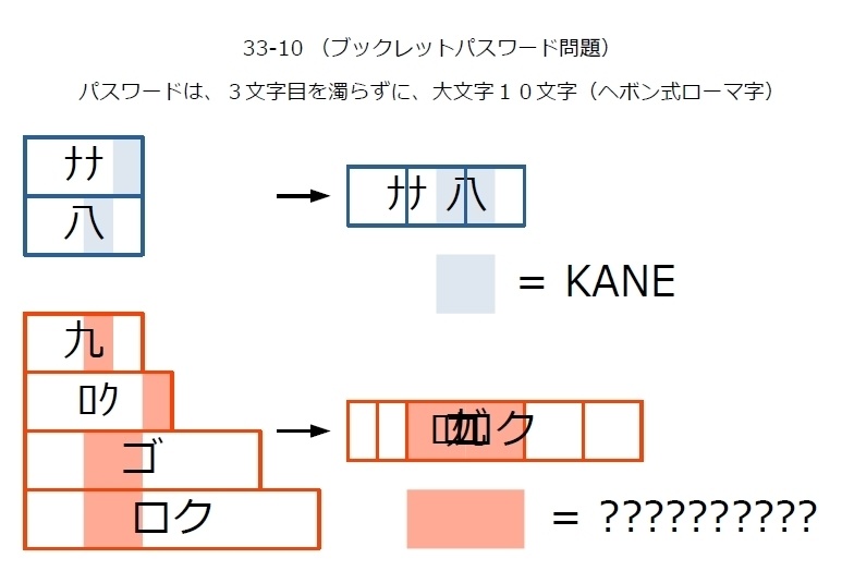 season33ブックレット ダウンロード版