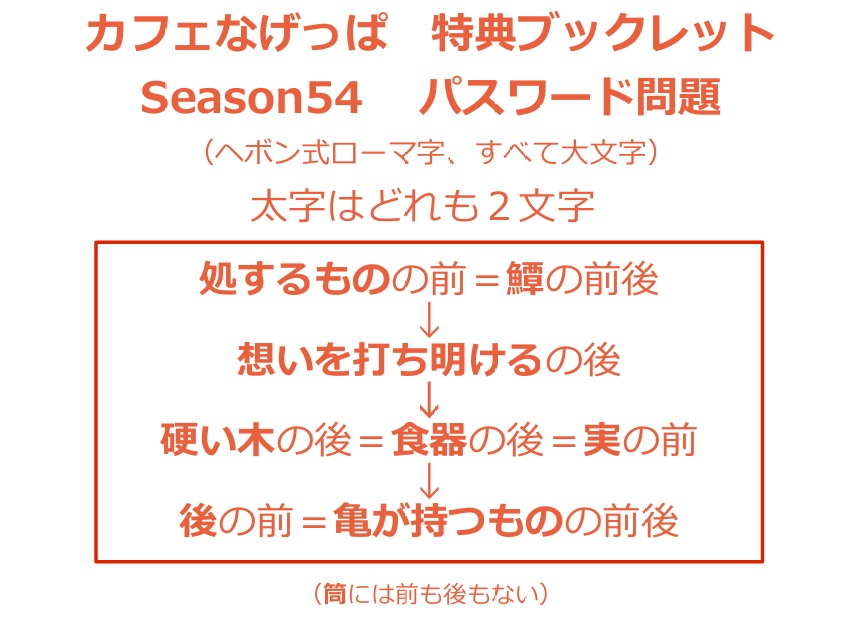 season54全問正解者向けpass付き特典ブックレット