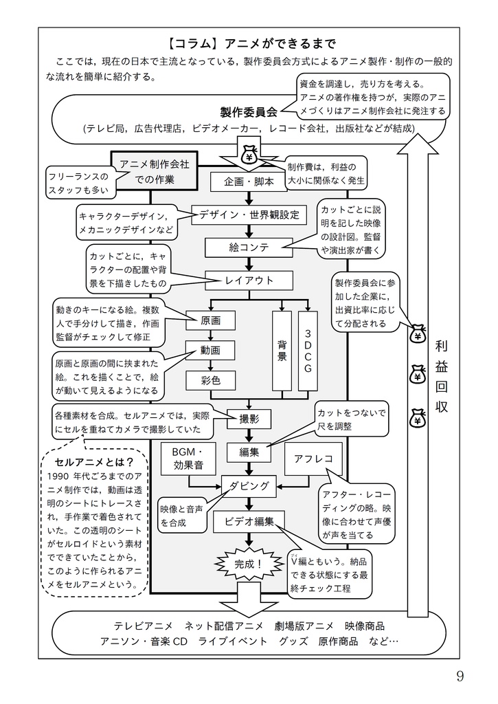 教科書 日本オタク文化 下巻