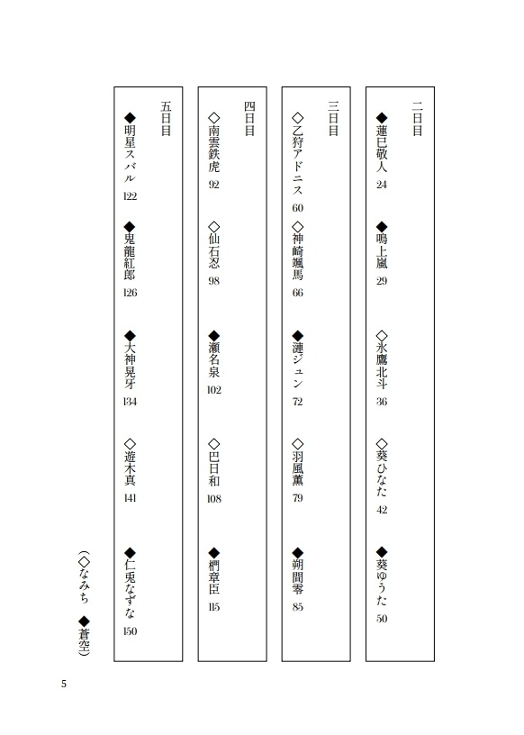 ウキウキ♪サバイバル ~君と僕のLove Forever~ 木漏れ日のsurprise