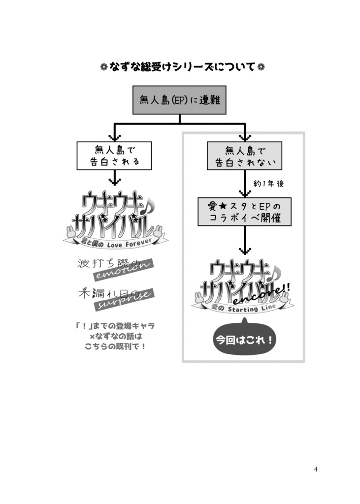 ウキウキ♪サバイバル encore!! ~愛のStarting Line~