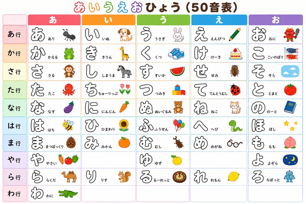 こども向け学習表