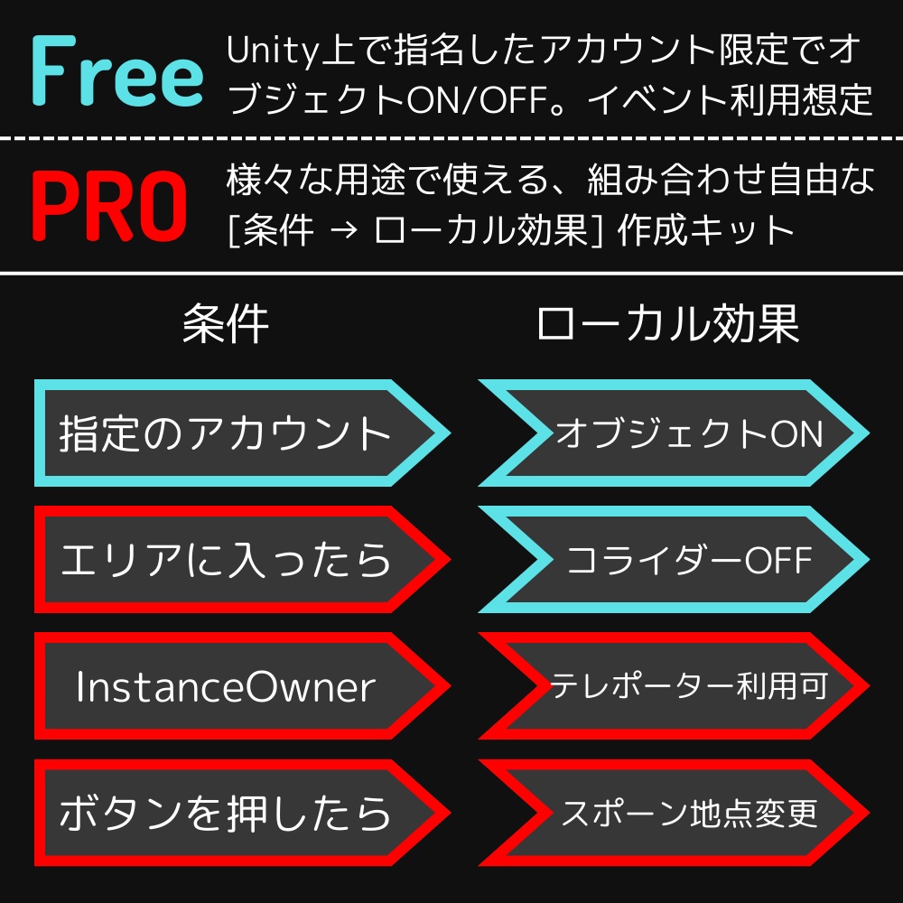 UdonPermission【無料あり】