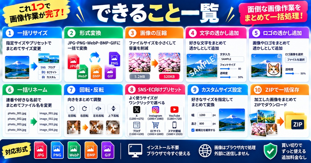 画像一括加工ツール|リサイズ・形式変換・圧縮・透かしをまとめて処理