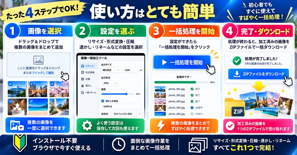 画像一括加工ツール|リサイズ・形式変換・圧縮・透かしをまとめて処理