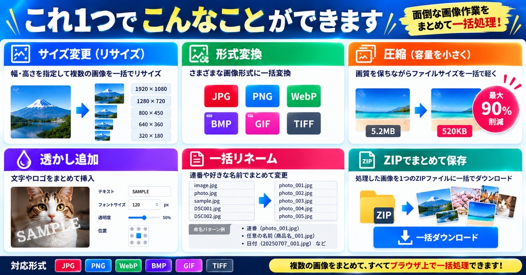 画像一括加工ツール|リサイズ・形式変換・圧縮・透かしをまとめて処理