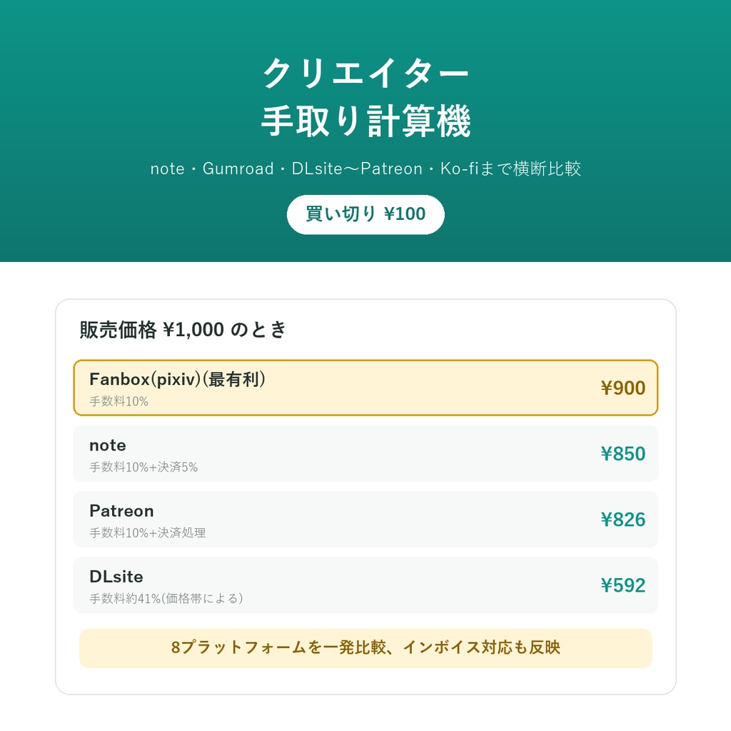 クリエイター手取り計算機 ― note・Gumroad・DLsite・Fanbox〜Patreon・Ko-fiまで横断比較体験版あり