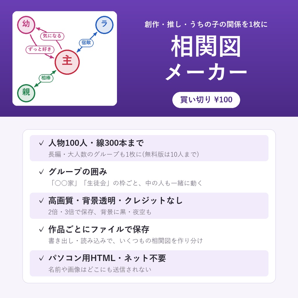 相関図メーカー(人物相関図の作成ツール・創作/推し/うちの子)