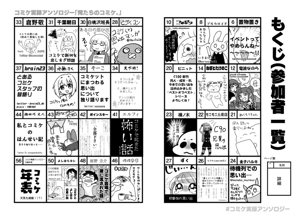 俺たちのコミケ。【コミケ実録アンソロジー】