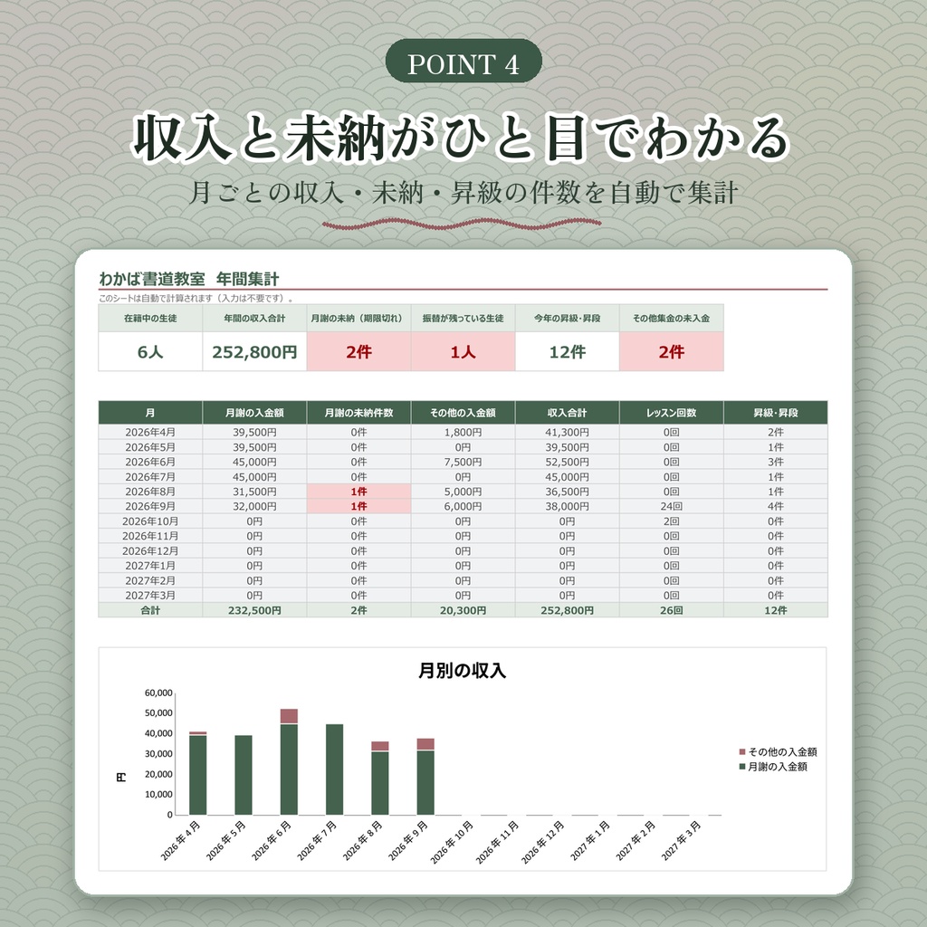 【書道教室向け】月謝・出欠・昇級管理シート|今の級・段も自動で表示|Googleスプレッドシート・Excel対応