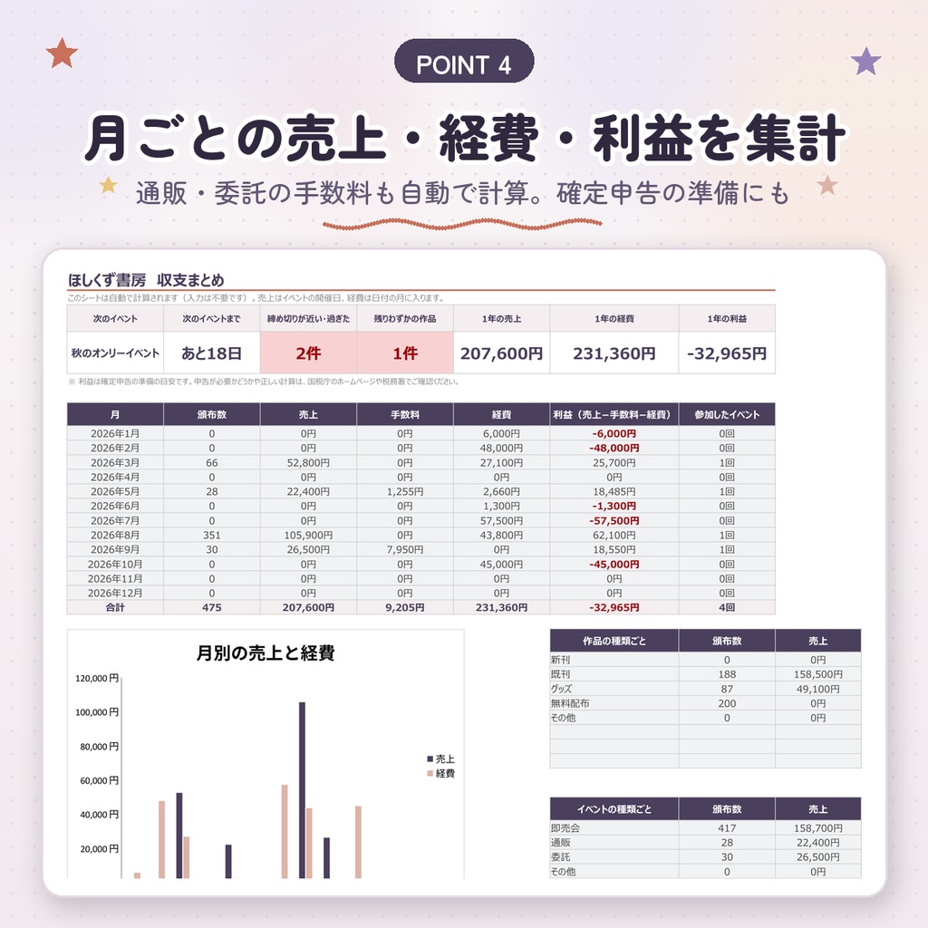 【同人サークル向け】同人イベント 頒布・在庫・収支管理シート|お品書きも自動作成|Googleスプレッドシート・Excel対応